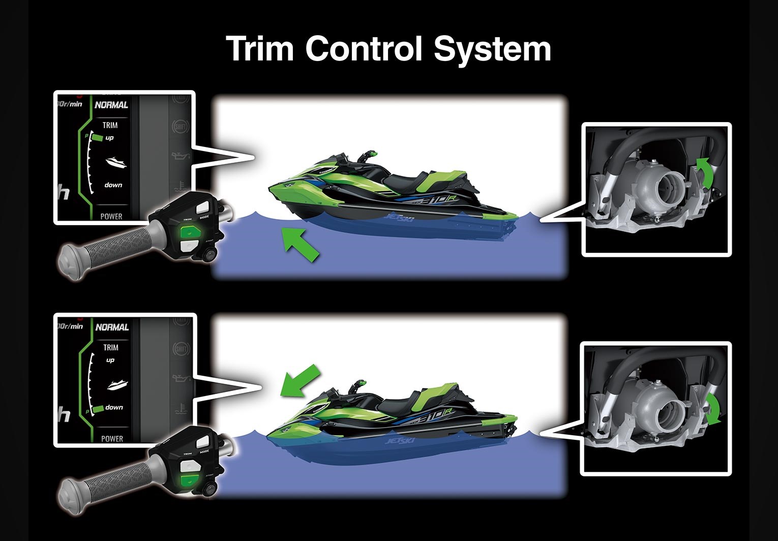 ELECTRIC TRIM CONTROL
