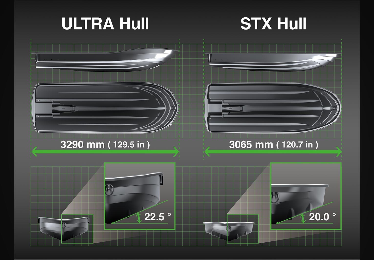 LIGHTWEIGHT, COMPACT STX® HULL