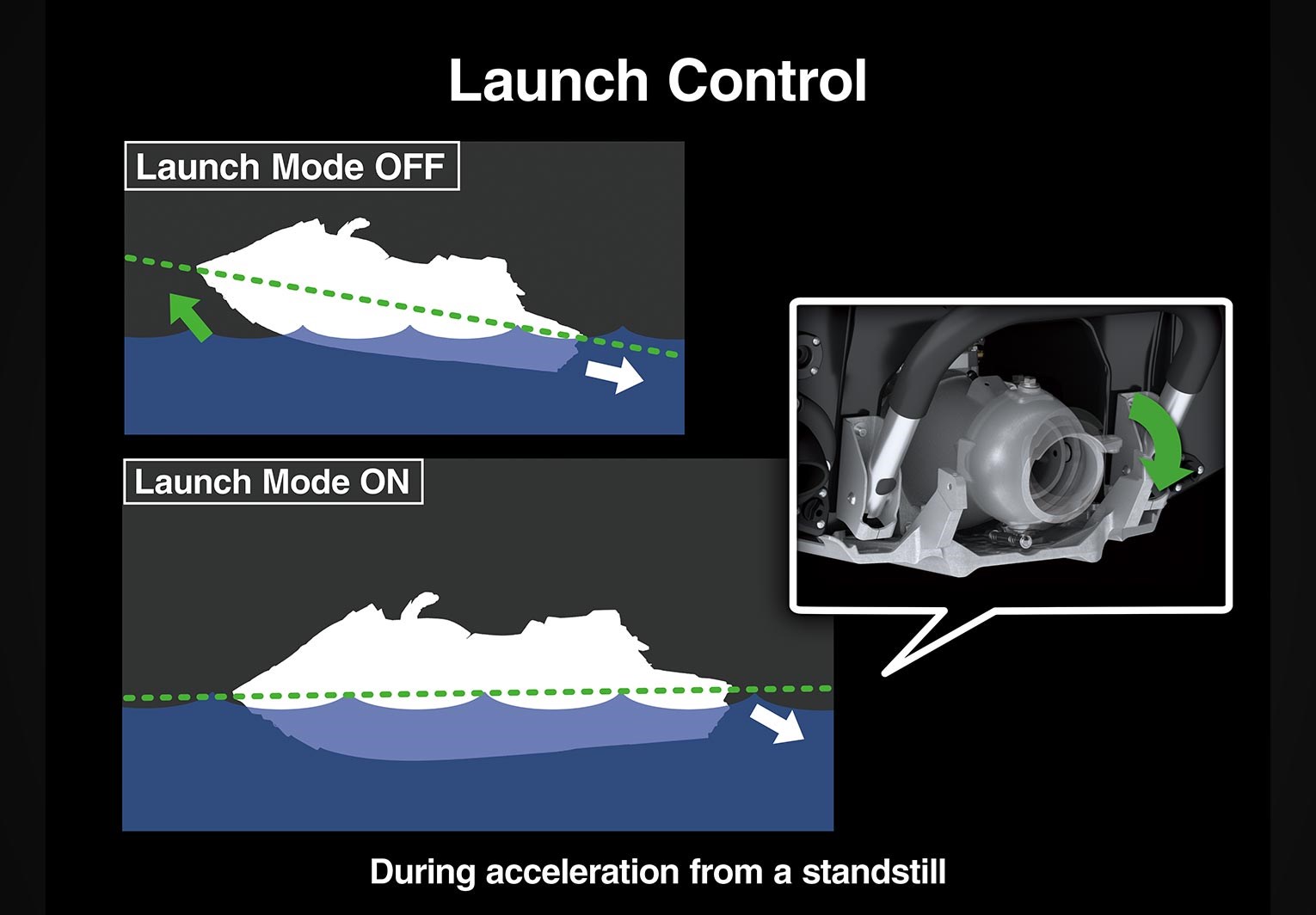 LAUNCH IT