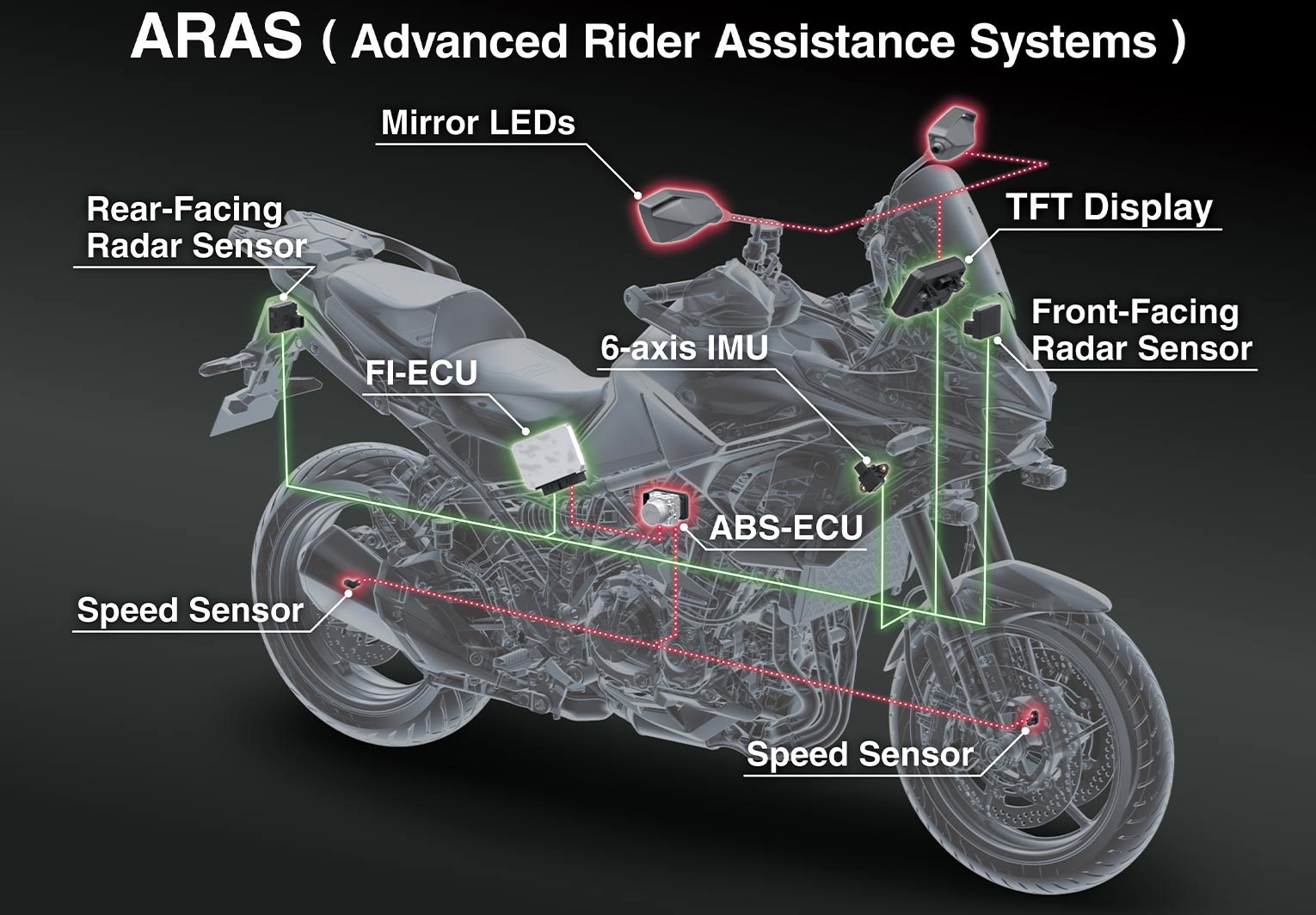 ADVANCED RIDER ASSISTANCE SYSTEMS