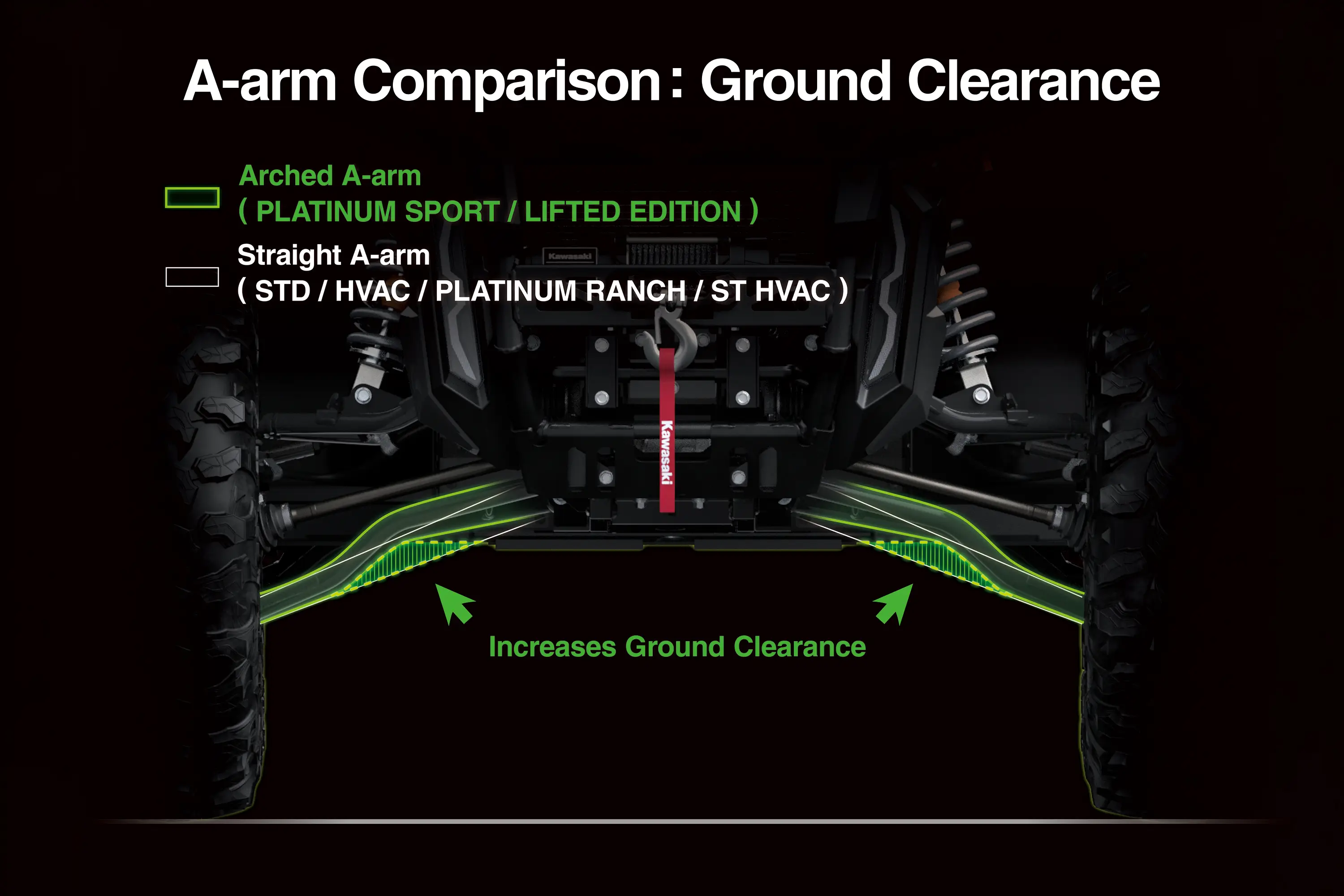Graphic treatment of A-arm comparison on a side x side.
