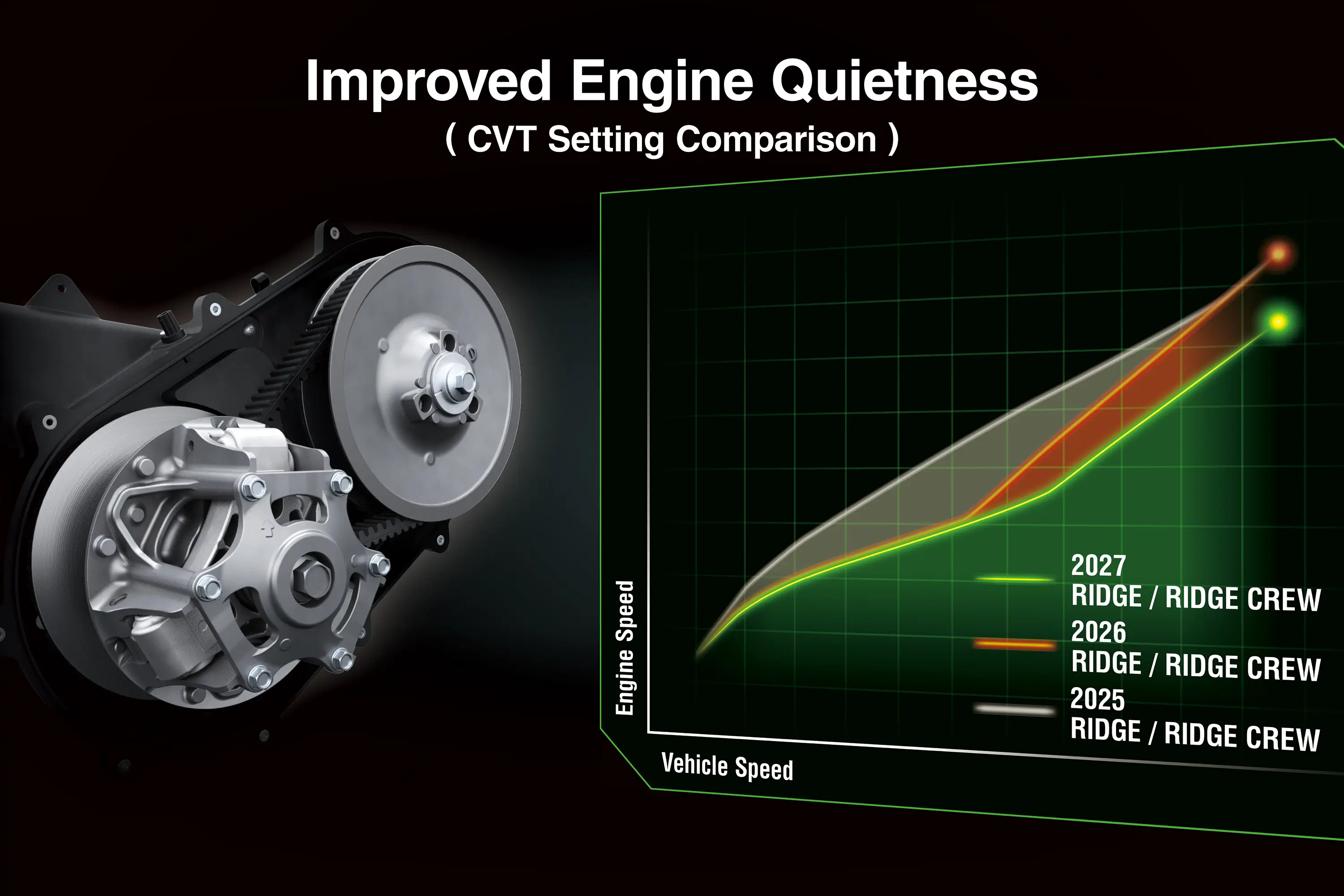 Graphic treatment of engine quietness of a side x side.