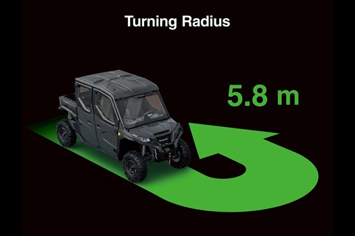 Graphic treatment of a side x side turning radius. opens in a new window