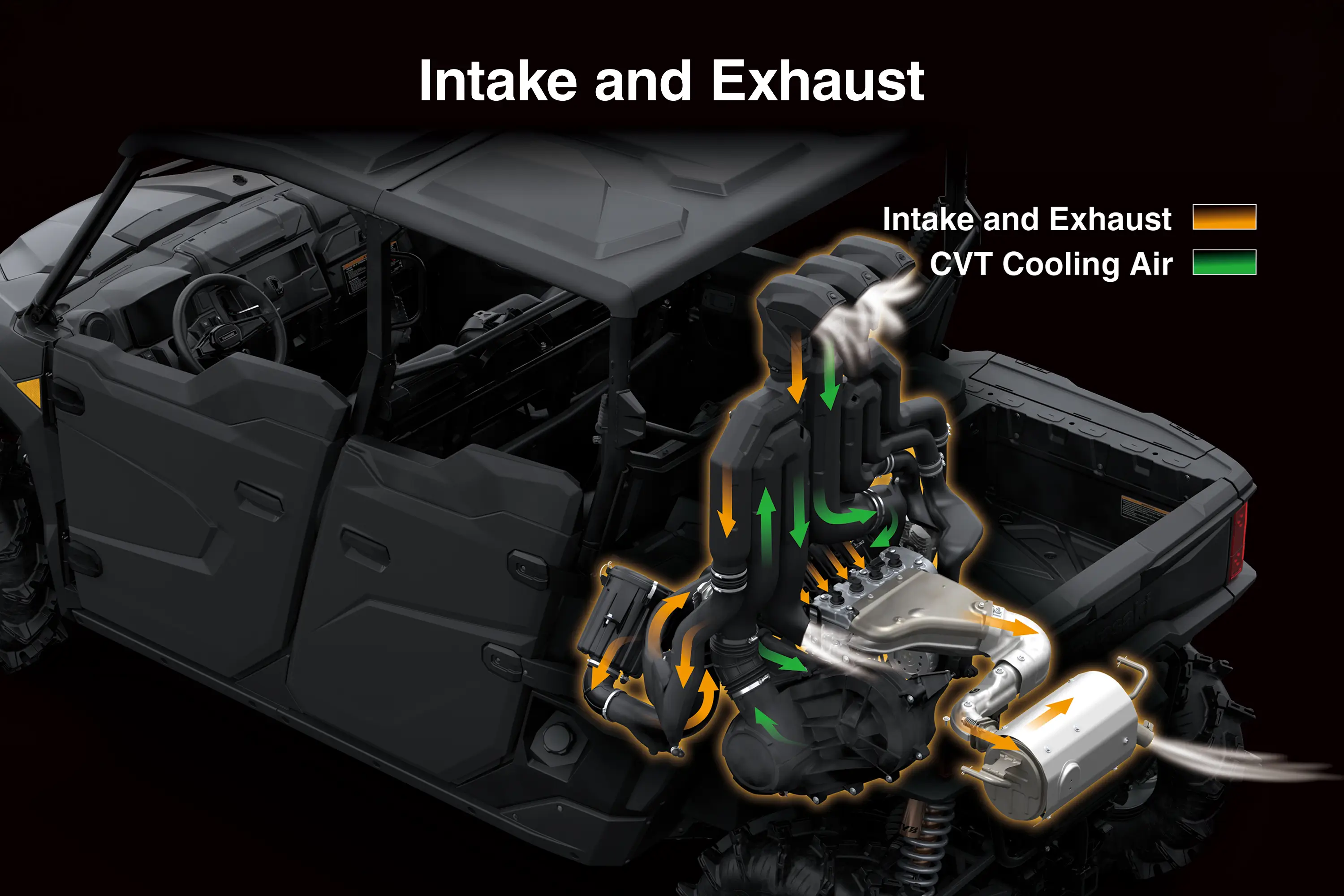 Graphic treatment of a side x side intake and exhaust.
