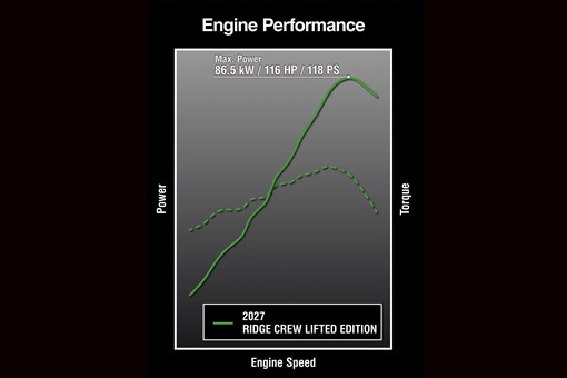Graphic treatment of side x side engine performance. opens in a new window