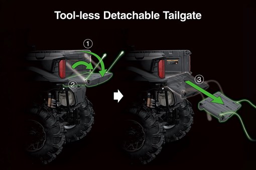Graphic treatment of a side x side tool-less detachable tailgate. opens in a new window