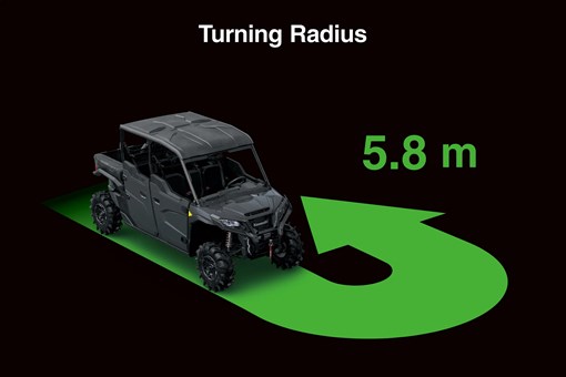 Graphic treatment of a side x side turning radius. opens in a new window
