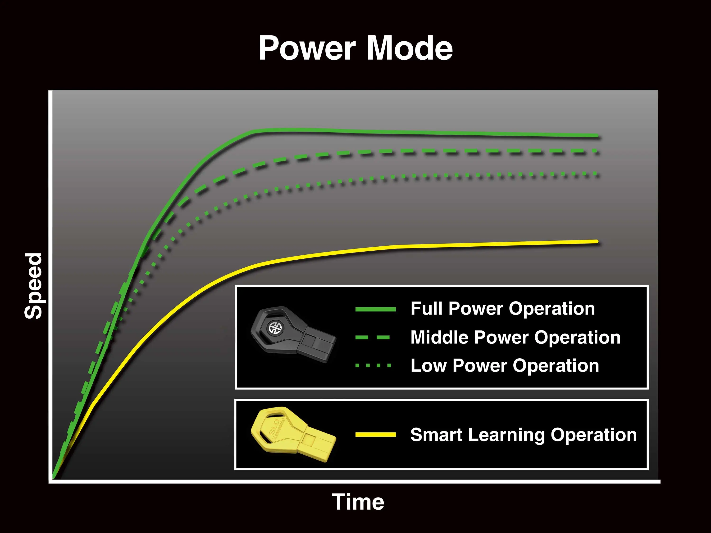 Graphic treatment of personal watercraft power mode.