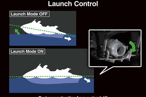 Graphic treatment of personal watercraft launch control. opens in a new window