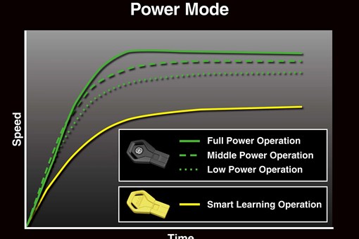 Graphic treatment of personal watercraft power mode. opens in a new window