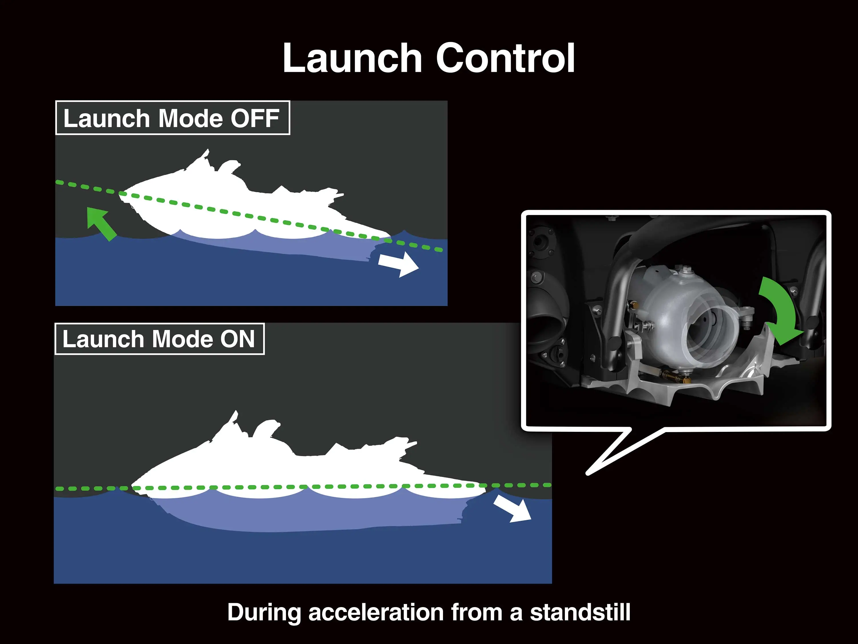 Graphic treatment of personal watercraft launch control.