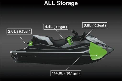 Graphic treatment of personal watercraft storage. opens in a new window
