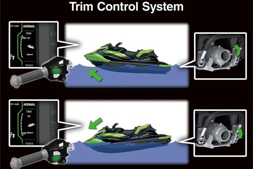 Graphic treatment of personal watercraft trim control system. opens in a new window