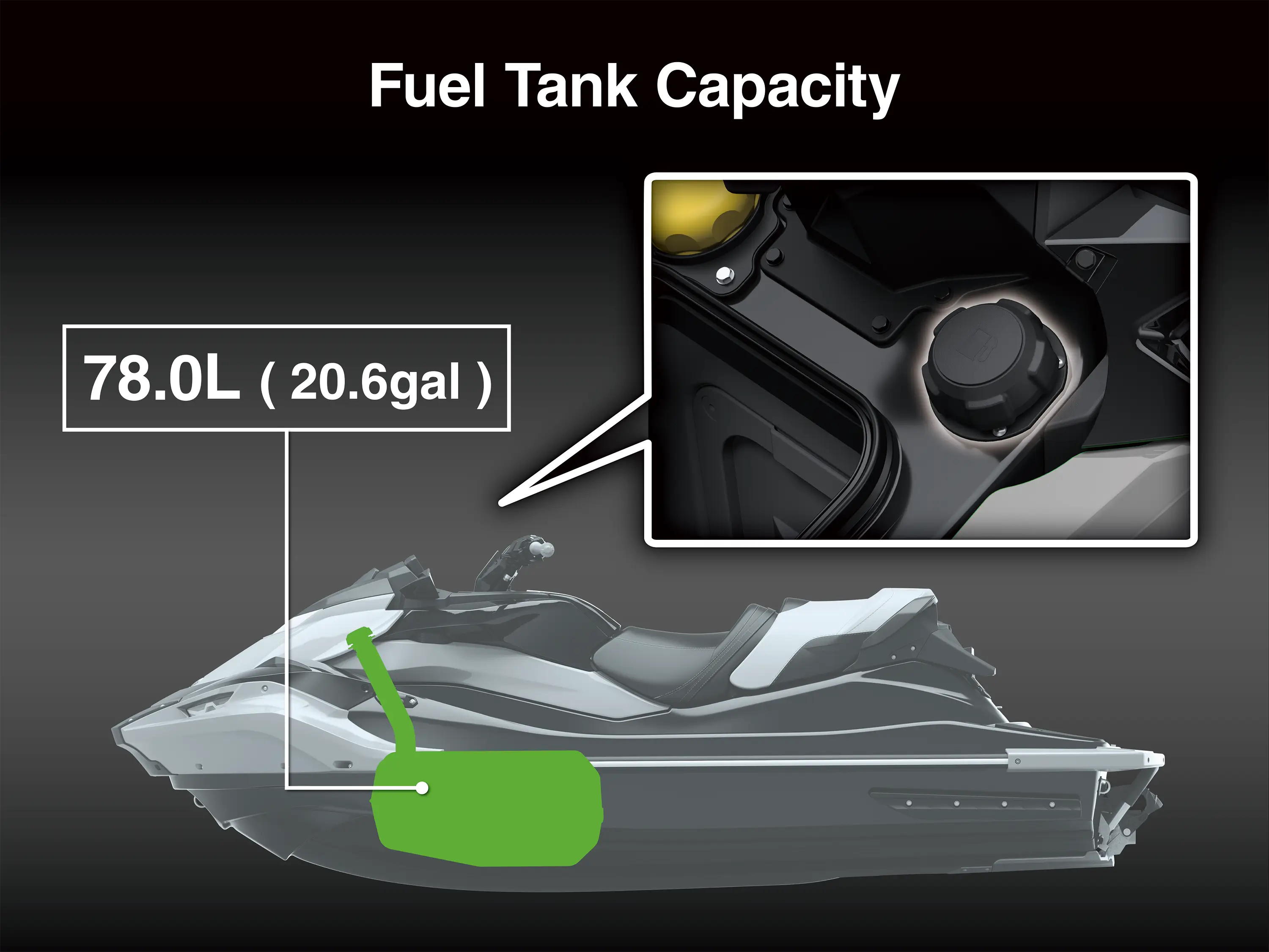Graphic treatment of personal watercraft fuel tank capacity.