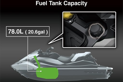 Graphic treatment of personal watercraft fuel tank capacity. opens in a new window