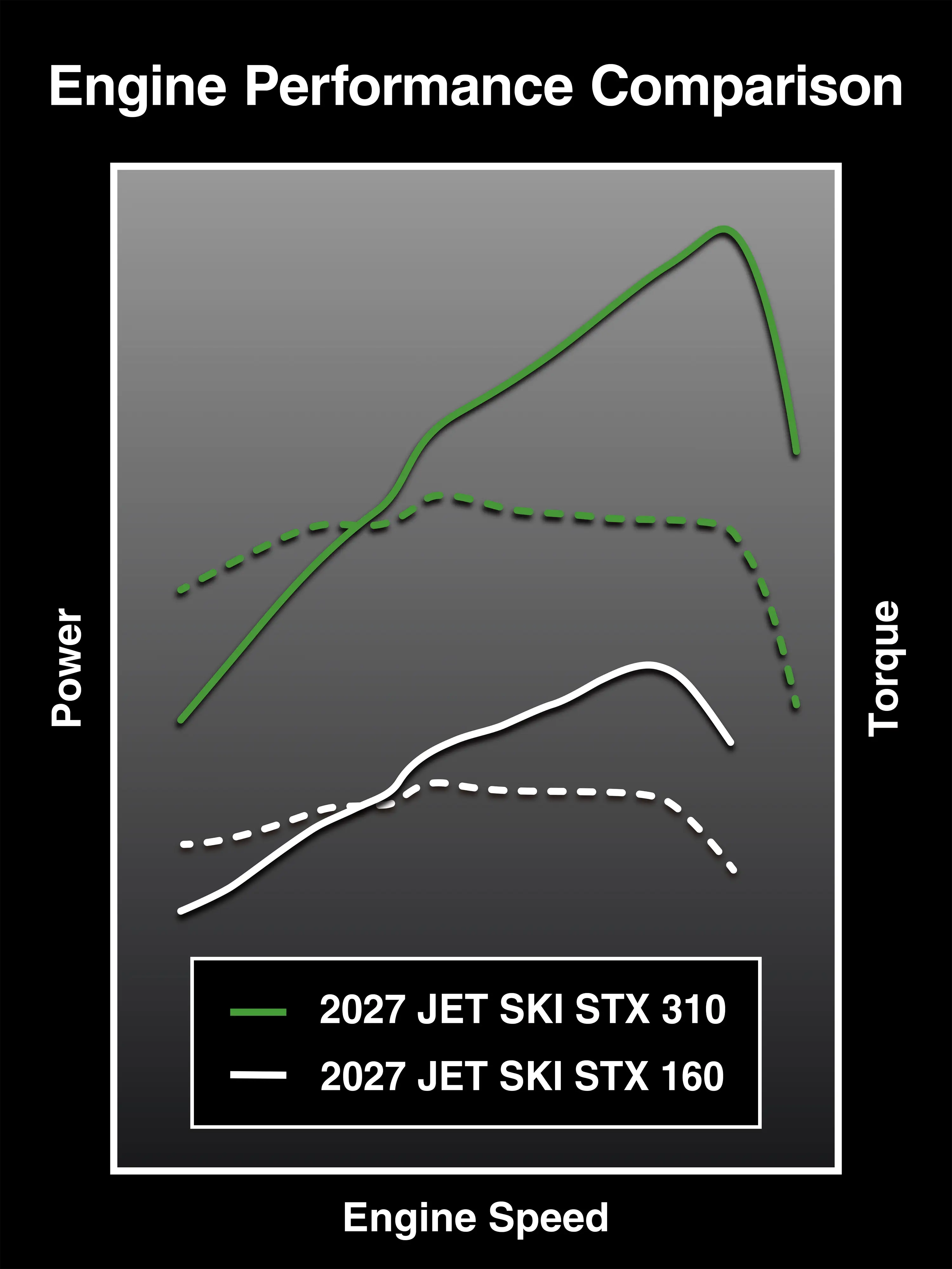 Graphic treatment of personal watercraft engine performance.