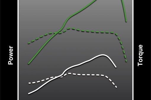 Graphic treatment of personal watercraft engine performance. opens in a new window