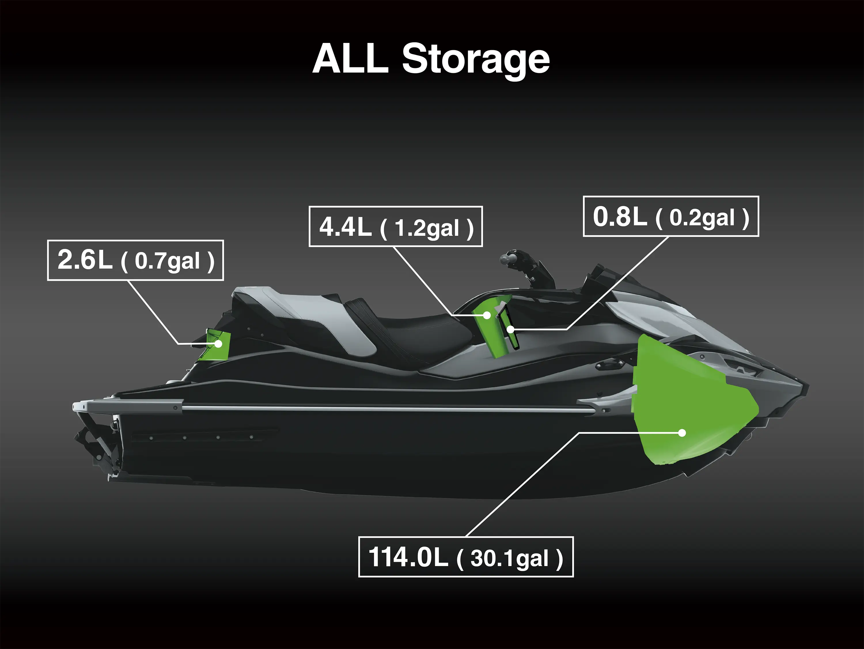 Graphic treatment of personal watercraft storage.