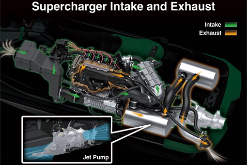 Graphic treatment of personal watercraft supercharger. opens in a new window