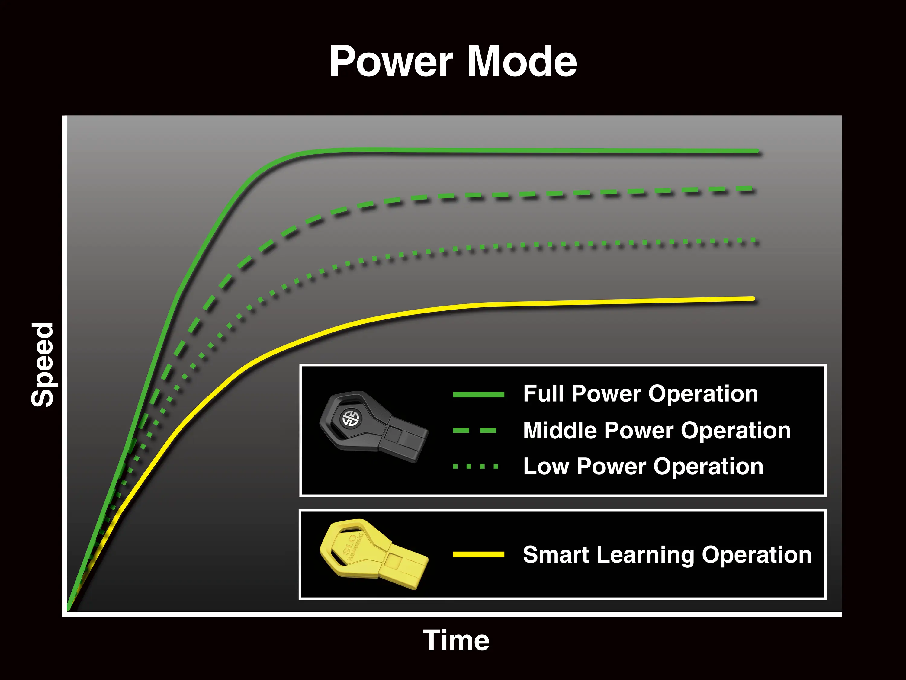 Graphic treatment of personal watercraft power mode.