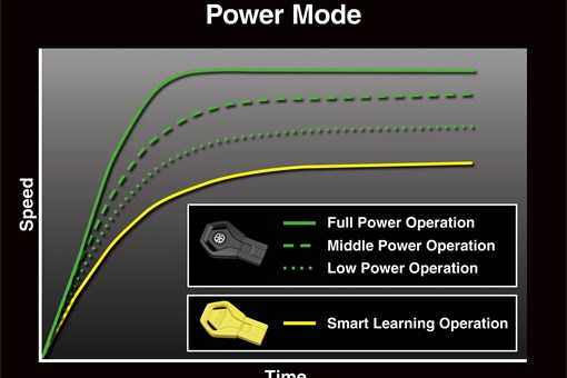 Graphic treatment of personal watercraft power mode. opens in a new window