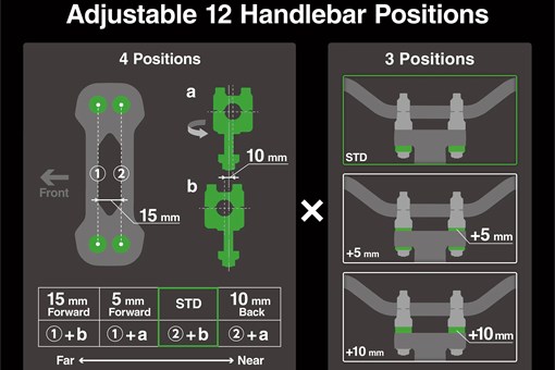 Graphic treatment of personal watercraft handlebar adjustments. opens in a new window