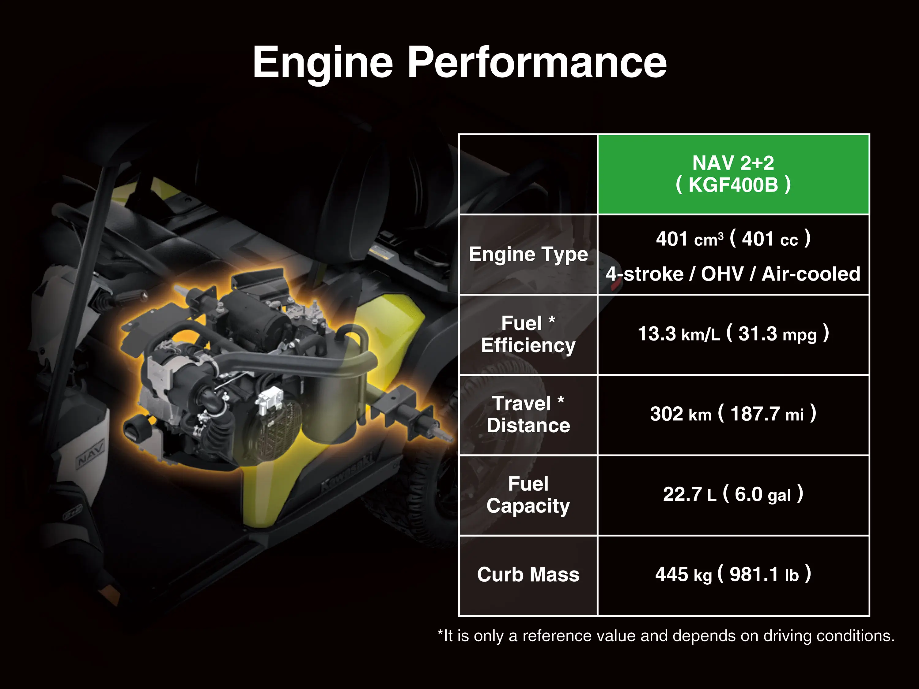 Graphic treatment showing the engine performance of a Neighborhood Activity Vehicle.