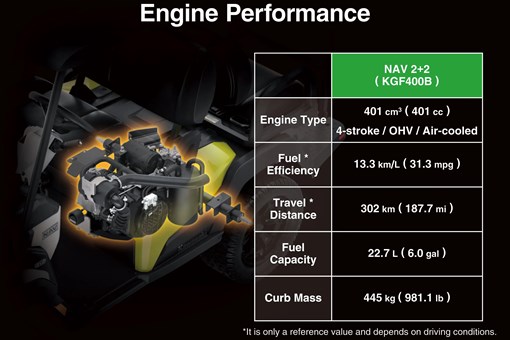 Graphic treatment showing the engine performance of a Neighborhood Activity Vehicle. opens in a new window
