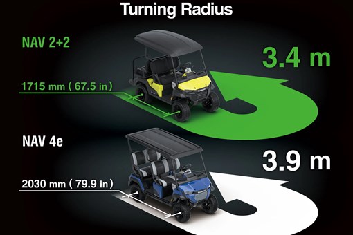 Graphic treatment showing the turning radius of a Neighborhood Activity Vehicle. opens in a new window