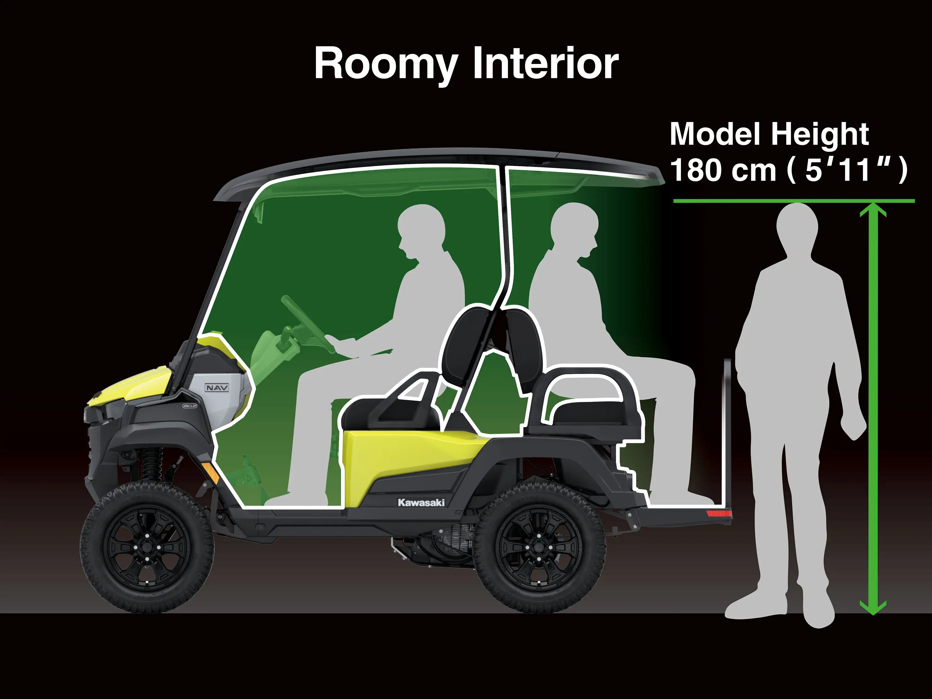 Graphic treatment showing the roomy interior of a Neighborhood Activity Vehicle.