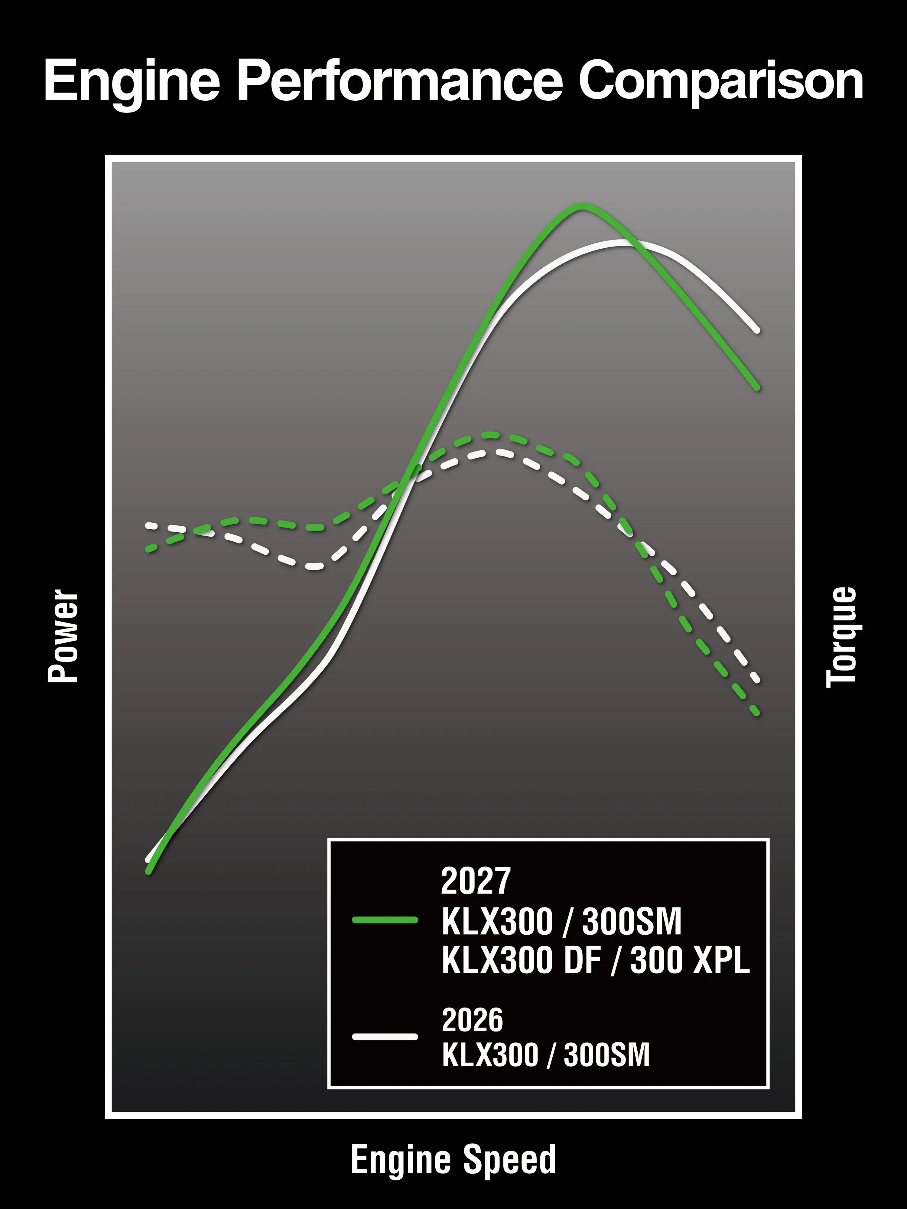 Graphic treatment showing engine performance of an motorcycle.