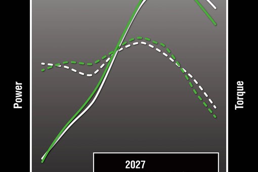 Graphic treatment showing engine performance of an motorcycle. opens in a new window