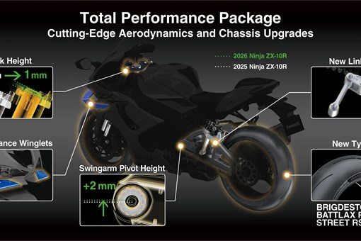 Graphic treatment showing the total performance package of a motorcycle. opens in a new window
