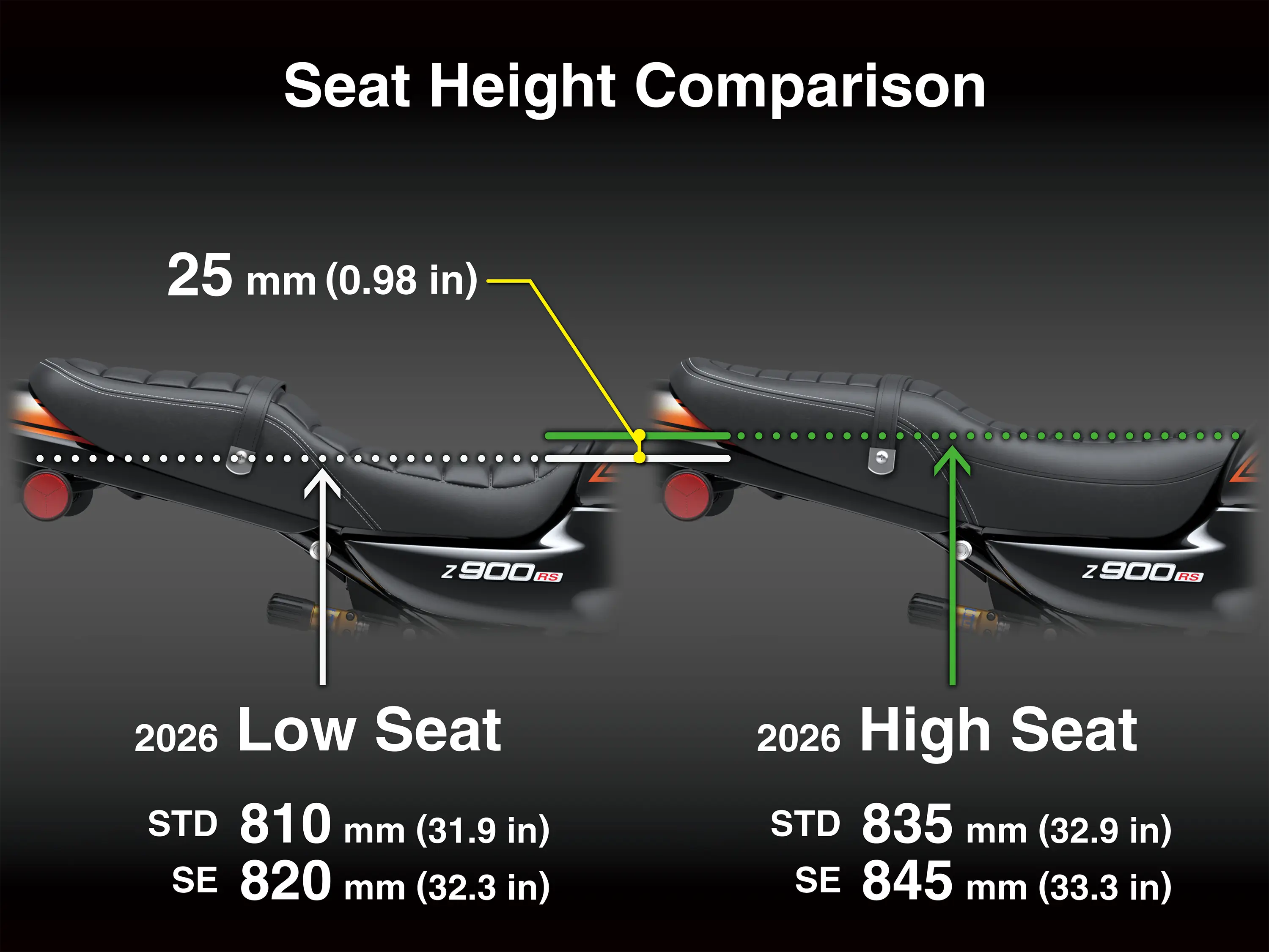 Graphic treatment showing a seat height comparison of two motorcycles.