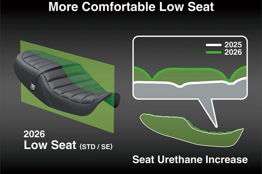 Graphic treatment showing the comfortable low seat of a motorcycle. opens in a new window