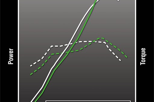Graphic treatment showing an engine performance comparison between two motorcycles. opens in a new window
