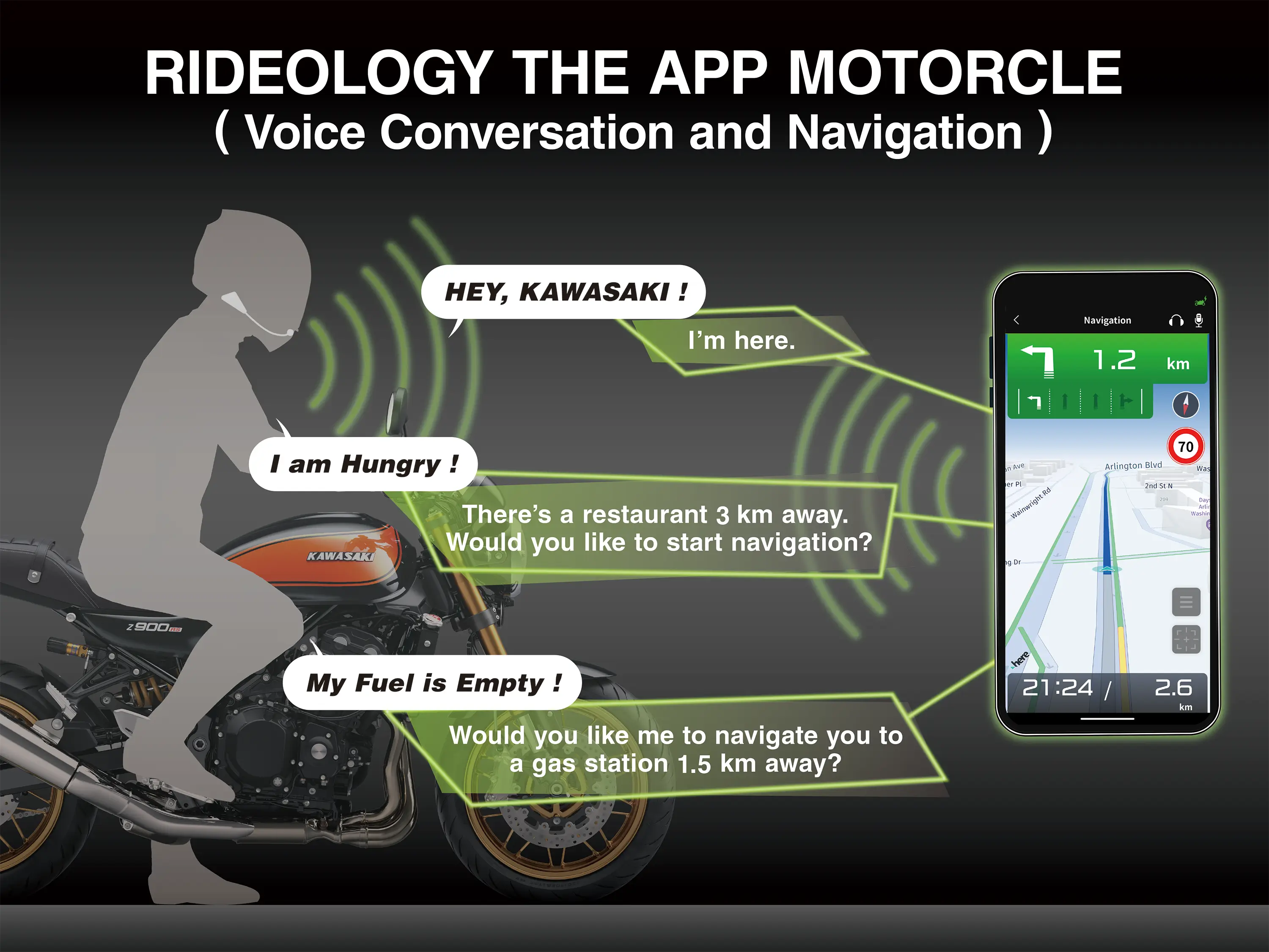 Graphic treatment showing RIDEOLOGY THE APP functions of a motorcycle.