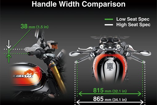 Graphic treatment showing handle width comparison of a motorcycle. opens in a new window