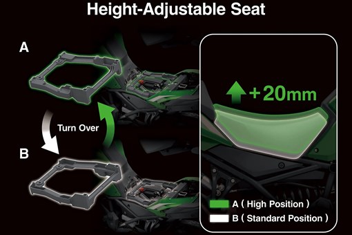 Graphic treatment showing height-adjustable seat of a motorcycle. opens in a new window