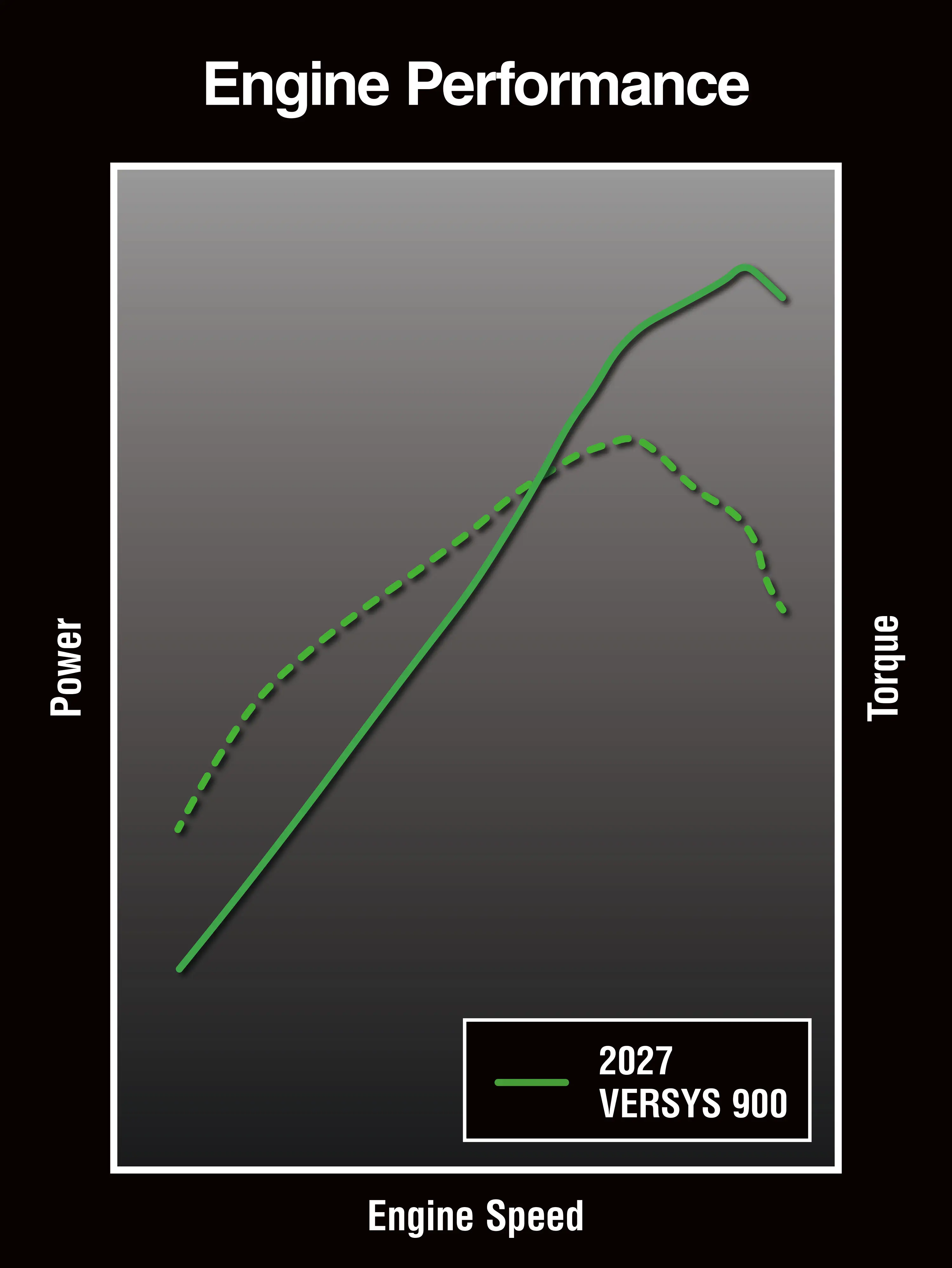 Graphic treatment showing engine performance of a motorcycle.