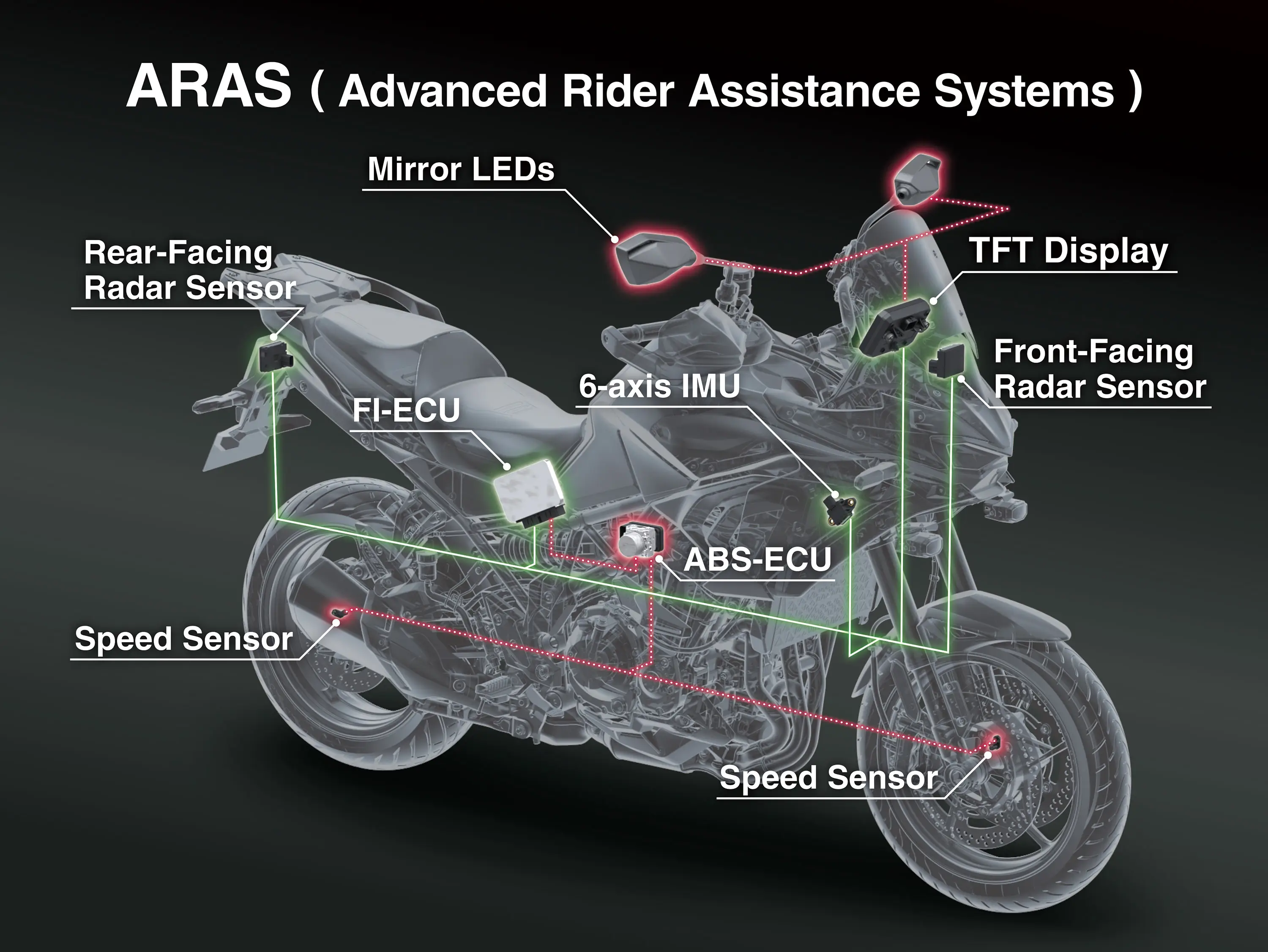 Graphic treatment showing ARAS of a motorcycle.
