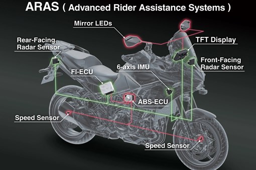 Graphic treatment showing ARAS of a motorcycle. opens in a new window