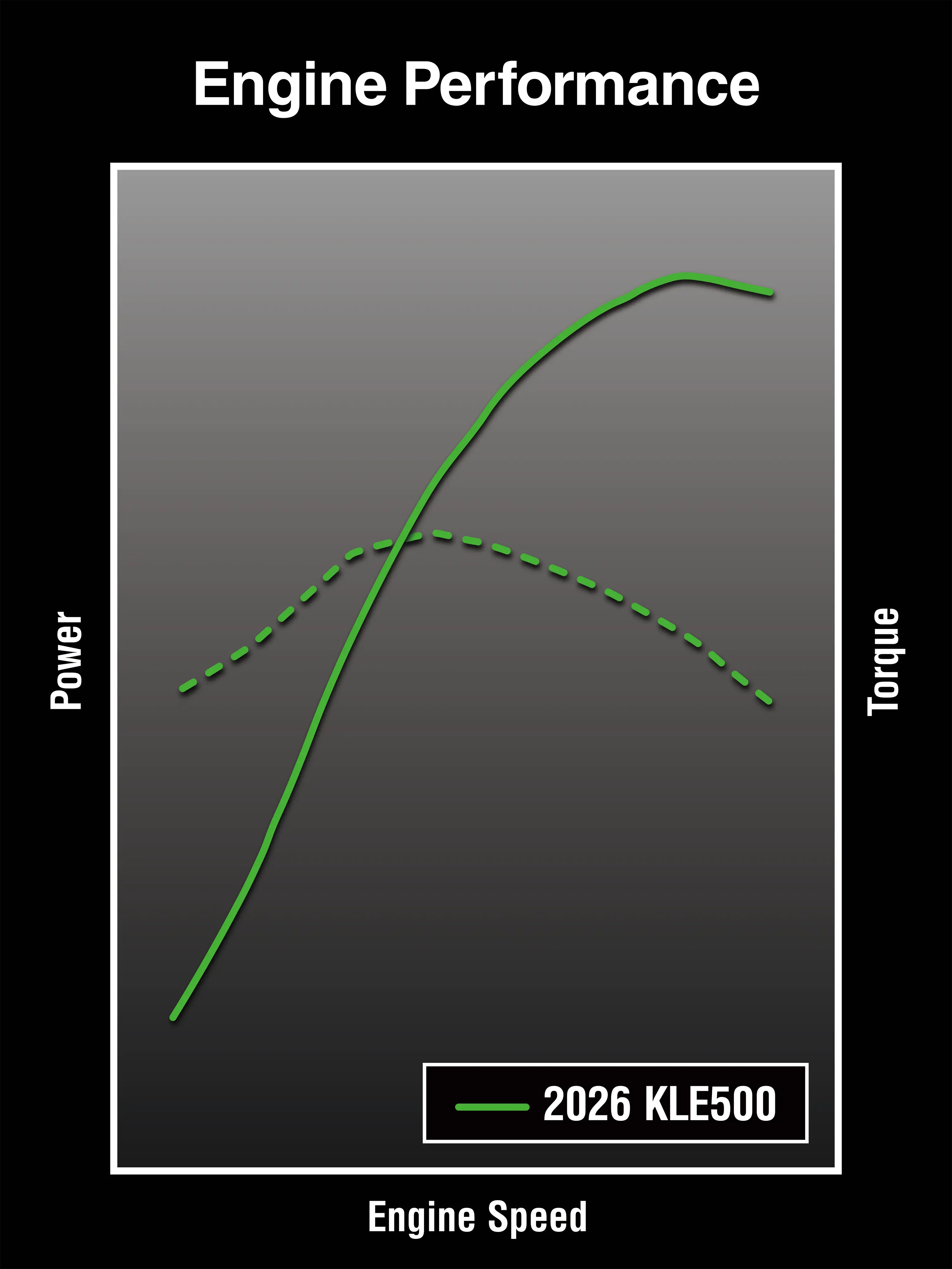 Graphic treatment showing engine performance of a motorcycle.