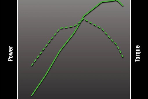 Graphic treatment showing the power curve and torque curve of a motorcycle engine. opens in a new window
