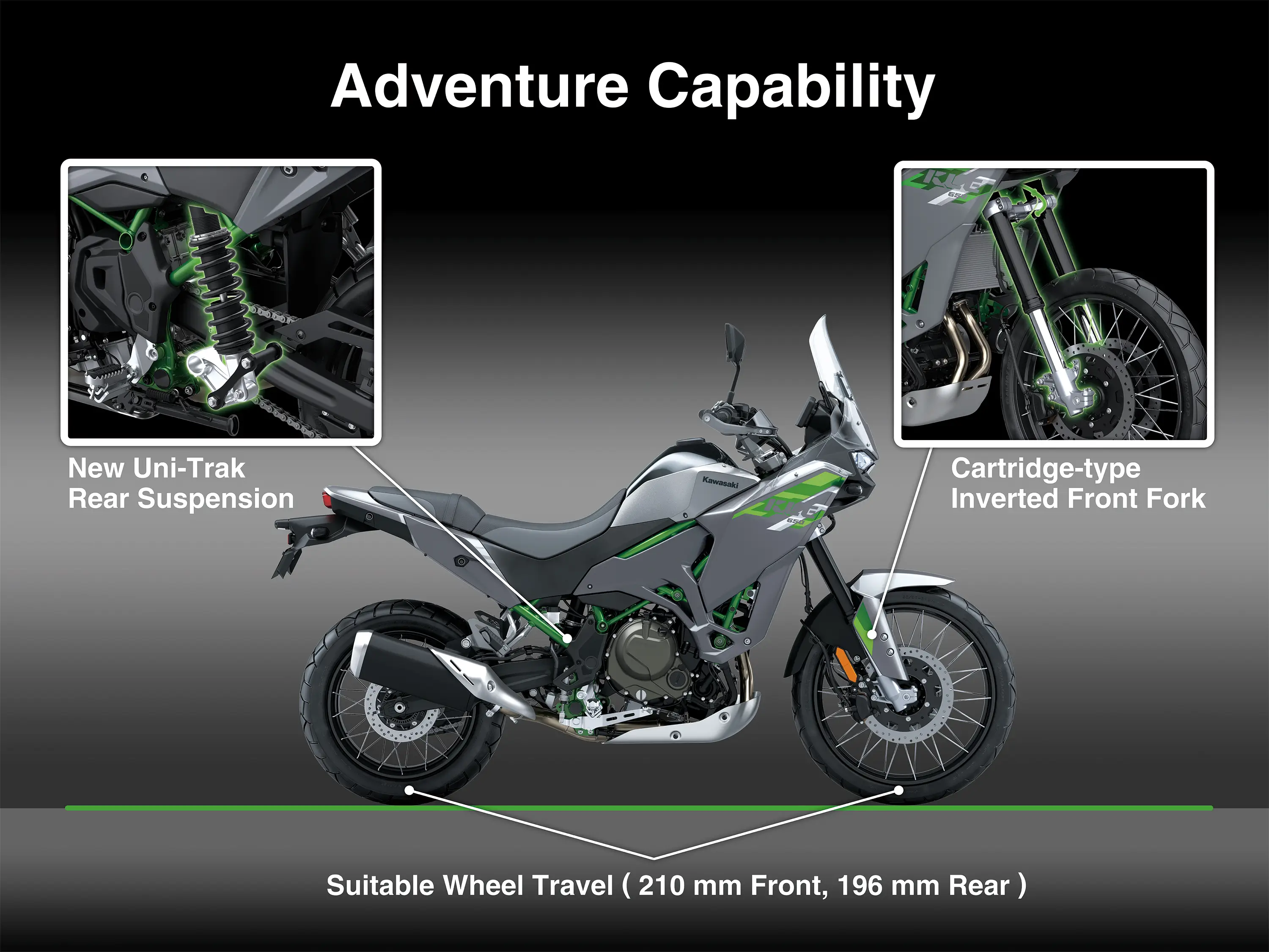 Graphic treatment showing front and rear suspension travel on a motorcycle.