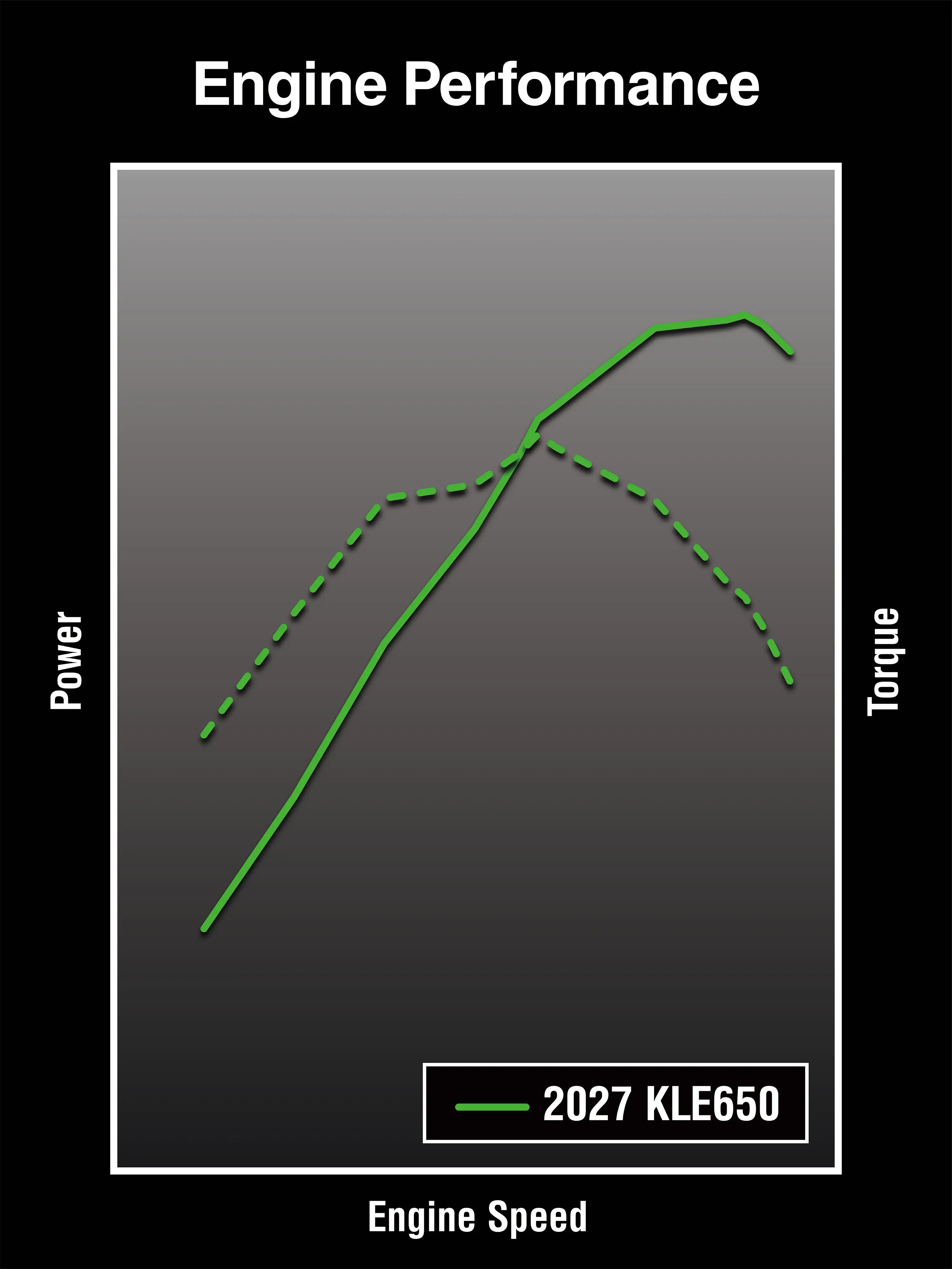 2027 KLE®650 SE ABS