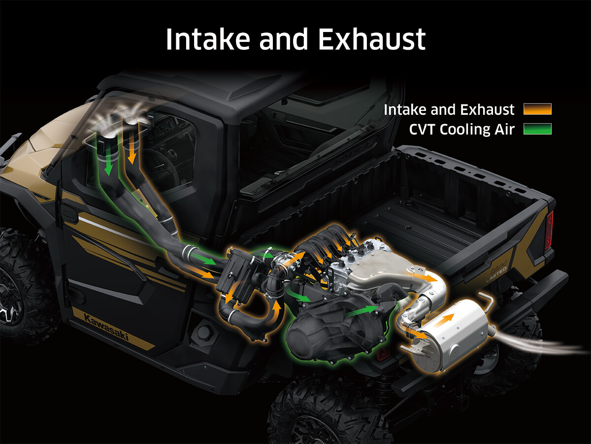 Graphic treatment showing the intake and exhaust of a side x side.