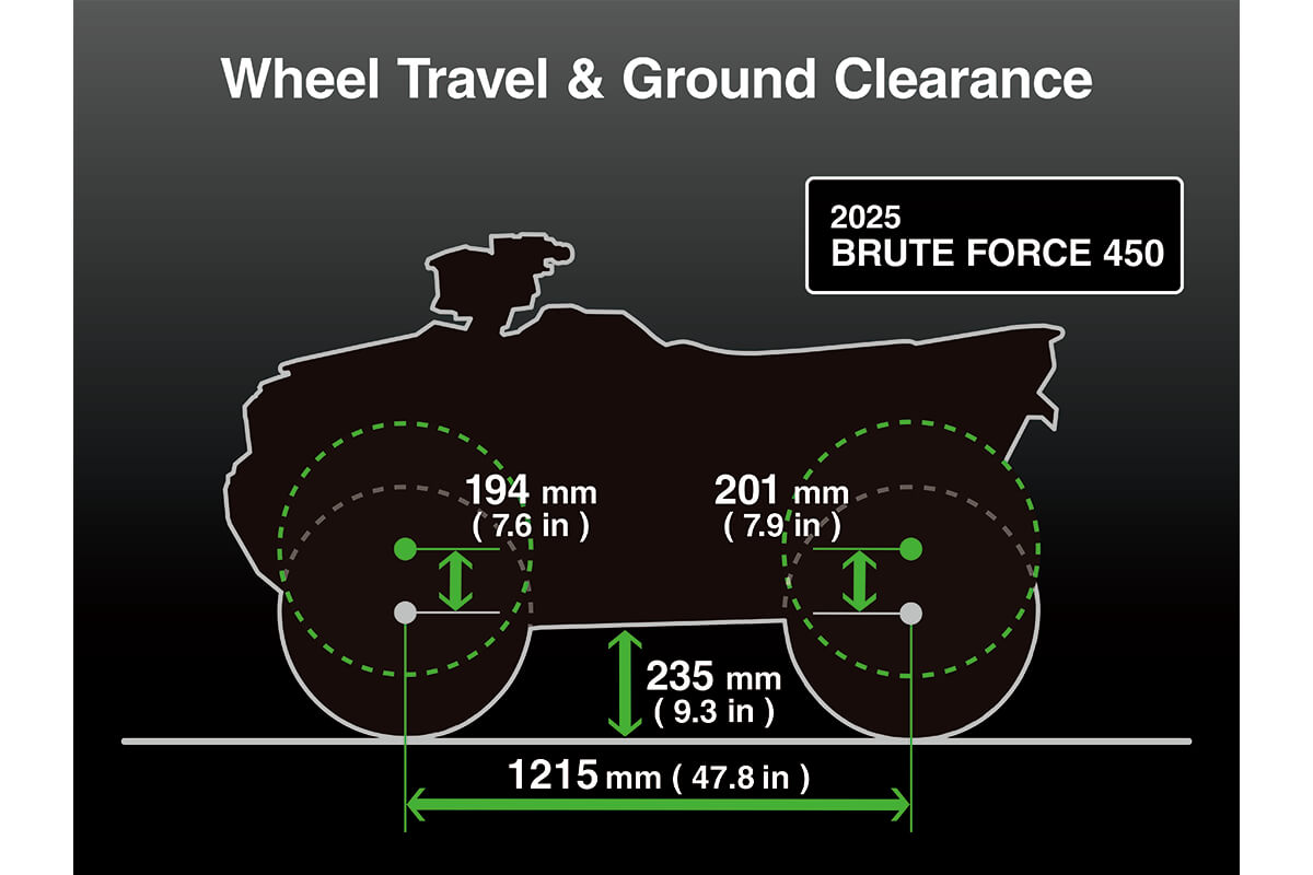 2025 BRUTE FORCE® 450 4x4