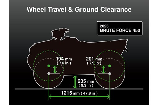 2025 BRUTE FORCE® 450 4x4 opens in a new window