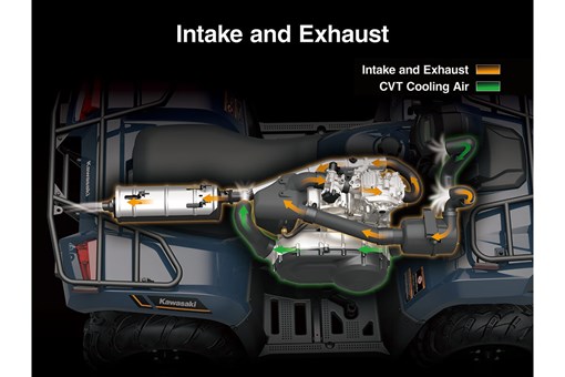 2025 BRUTE FORCE® 450 4x4 opens in a new window